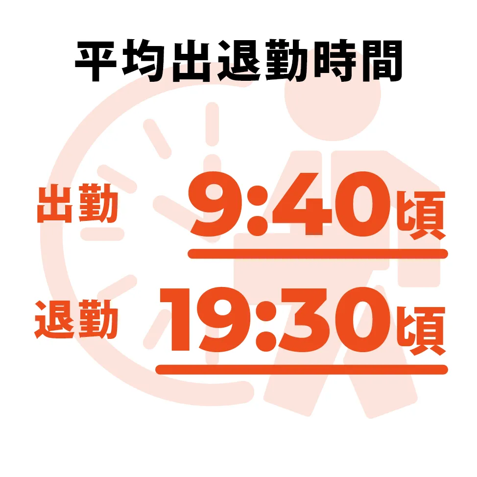 平均出退勤時間 出勤9:40頃/退勤19:30頃