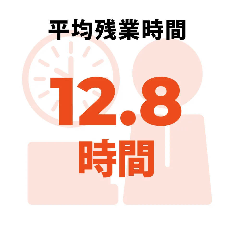 平均残業時間 12.8時間